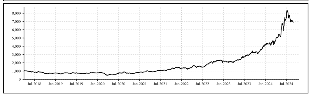 Nifty-India-Defence-Index