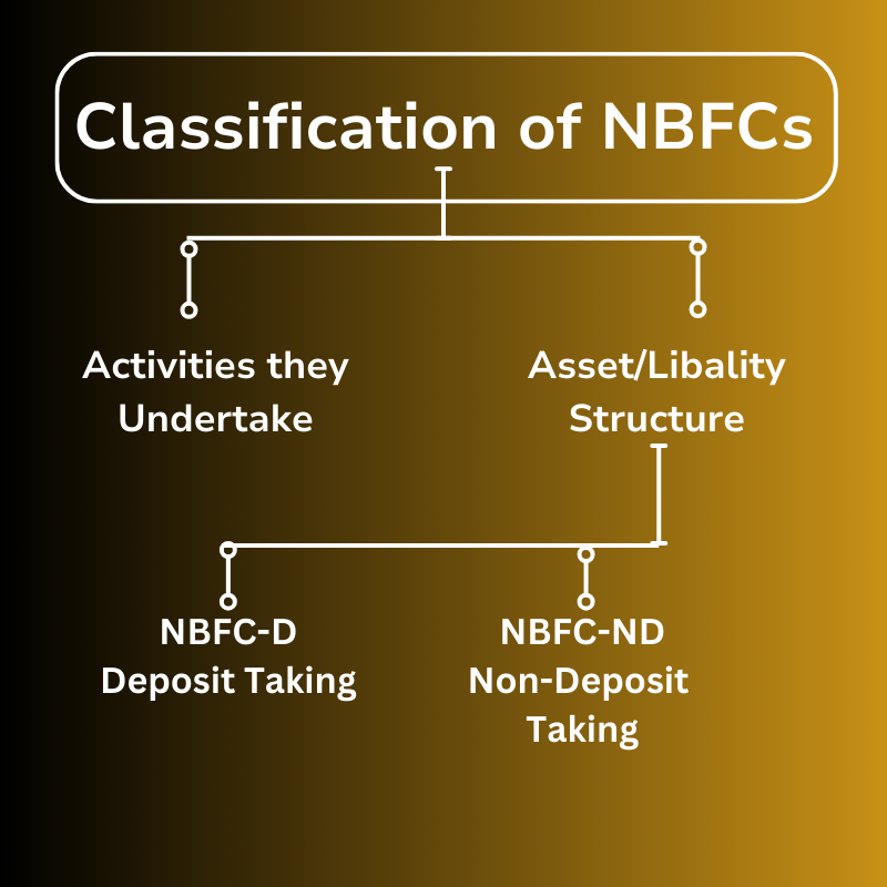 classification-of-nbfcs