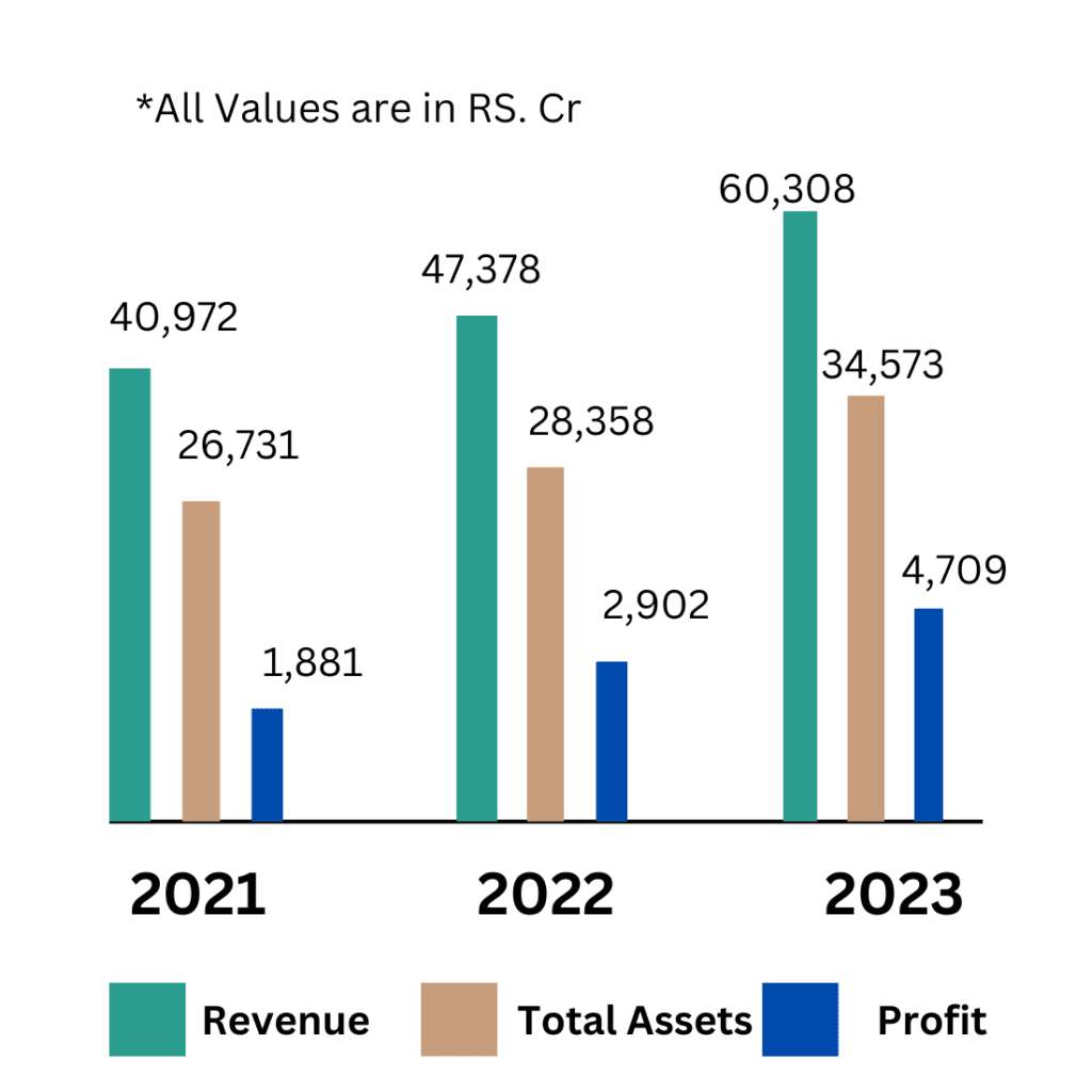 hyundai-motors-financials