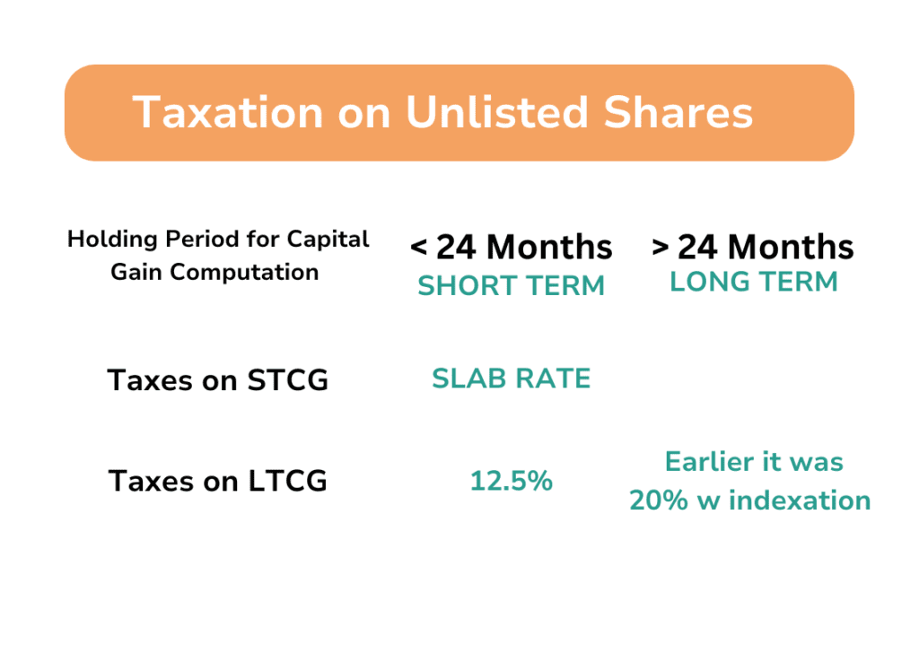 taxation-on-unlisted-shares